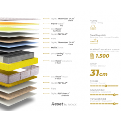 COLCHON RHODES ELITE M RESET BY TOENDE