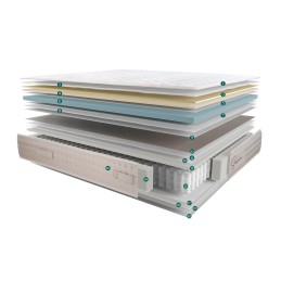 COLCHON SAKURA TERXY