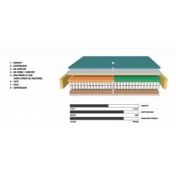 COLCHON ELITE PLUS MAGISTER
