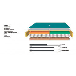 COLCHON ELITE PLUS MAGISTER