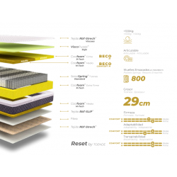 COLCHON BECO DUAL M RESET BY TOENDE