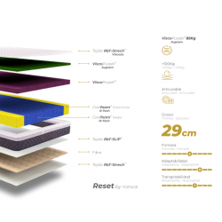 COLCHON BECO DUAL HR RESET BY TOENDE